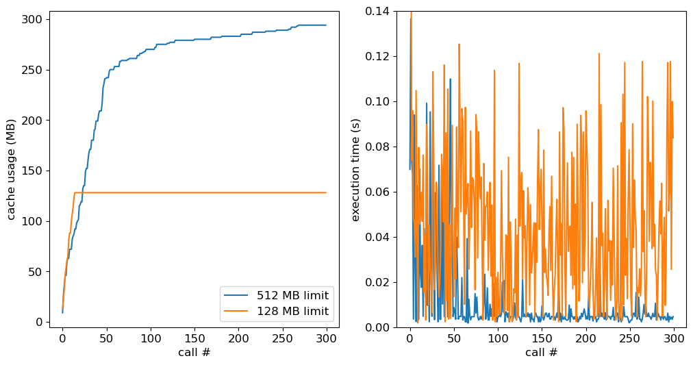 ../_images/user-guide_data-caching_19_0.png
