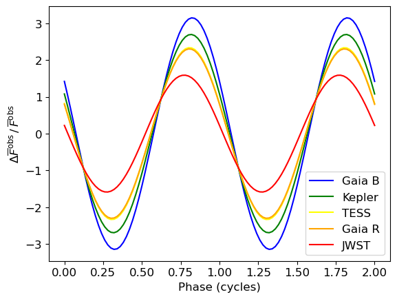 ../../_images/cookbook_spb-light-curve_spb-light-curve_7_0.png
