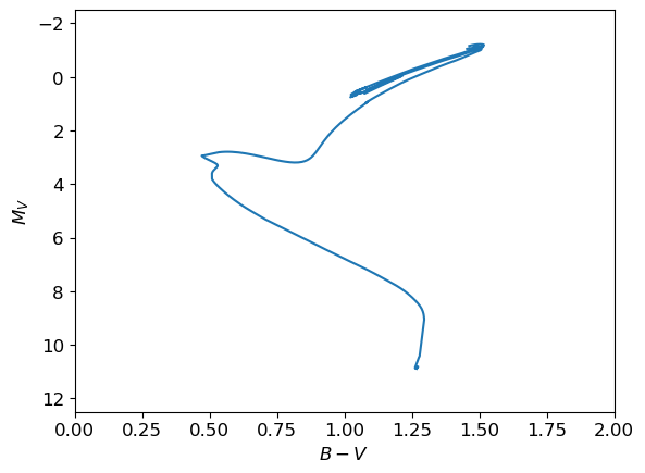 ../../_images/cookbook_isochrone-cmd_isochrone-cmd_9_0.png