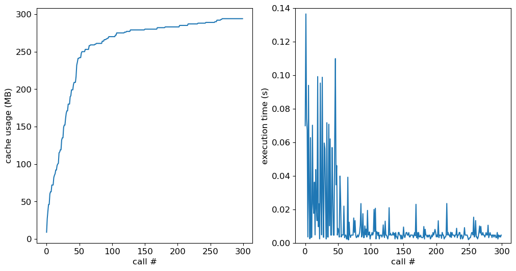../_images/user-guide_data-caching_17_0.png